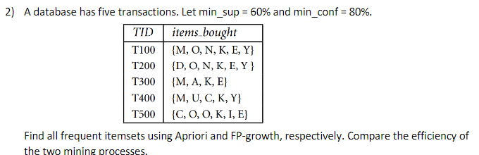 A database has five transactions. Let min_sup \( =60 \% \) and min_conf \( =80 \% \).
Find all frequent itemsets using Aprior