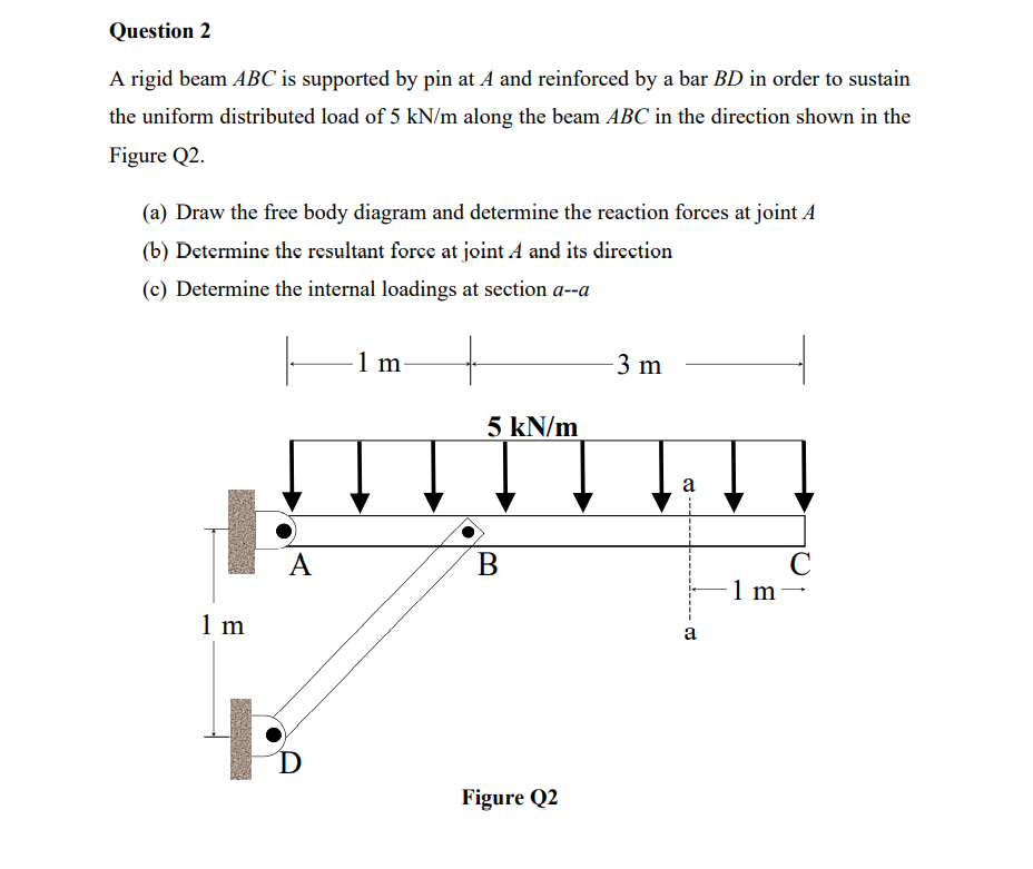 Solved Question 2 A Rigid Beam ABC Is Supported By Pin At A | Chegg.com