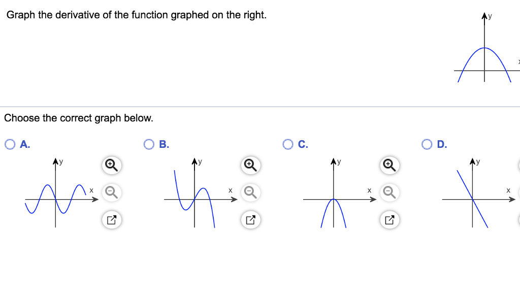 Solved Graph the derivative of the function graphed on the | Chegg.com