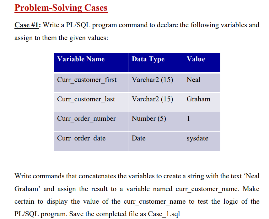 Solved Problem-Solving Cases Case #1: Write a PL/SQL program | Chegg.com