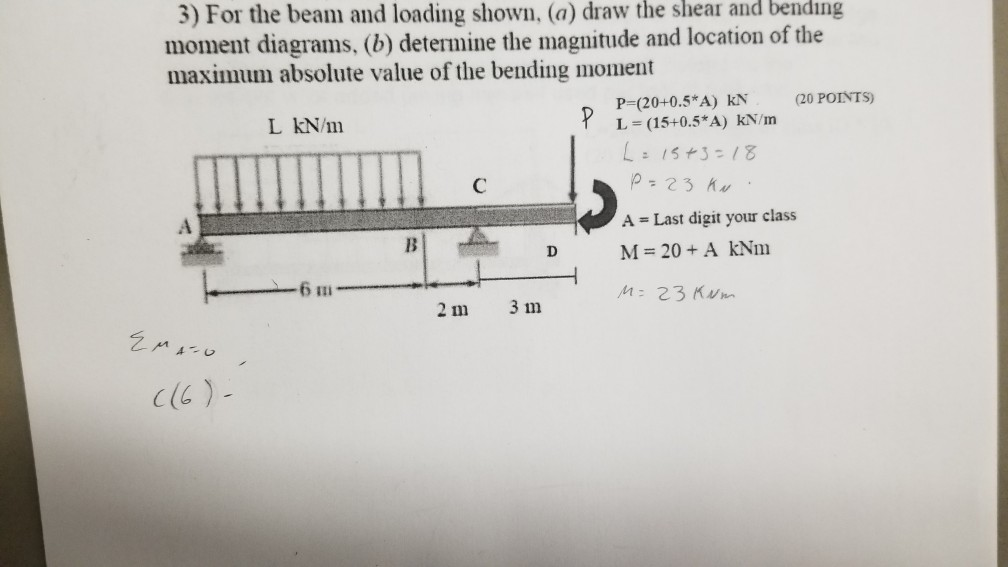 Solved 3) For The Beam And Loading Shown, (a) Draw The Shear | Chegg.com