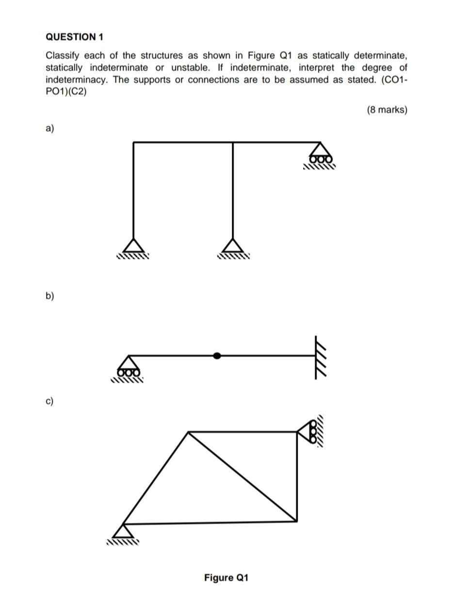 Solved QUESTION 1 Classify Each Of The Structures As Shown | Chegg.com