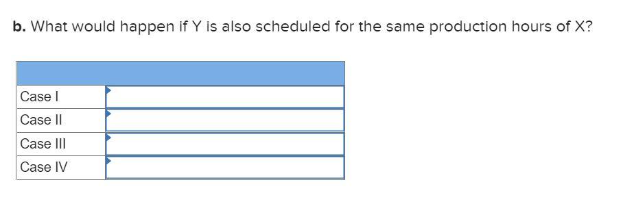 Solved Problem 22S-6 (Algo) For The Four Basic | Chegg.com