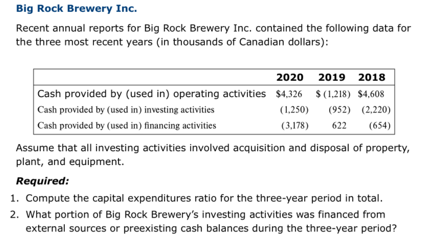 Solved Big Rock Brewery Inc. Recent annual reports for Big