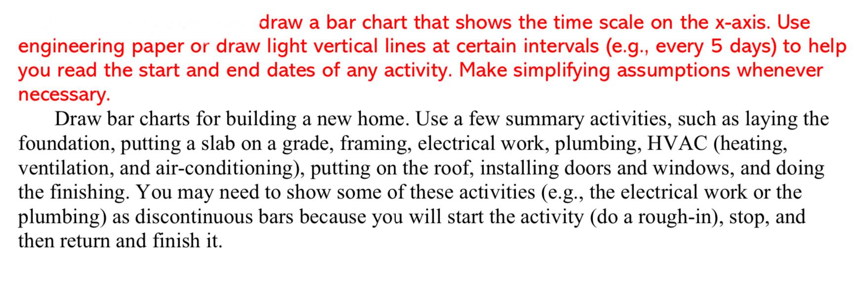 Solved a draw a bar chart that shows the time scale on the | Chegg.com