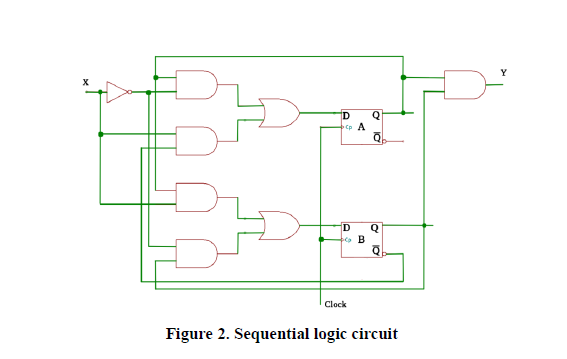 Solved shows a sequential logic circuit containing D flip | Chegg.com
