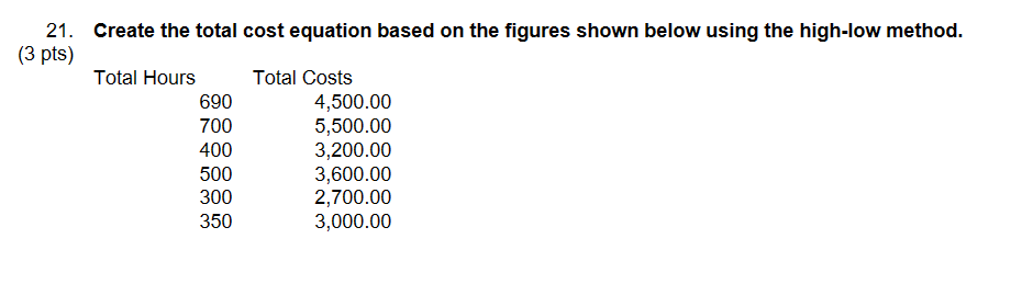 Solved 21. Create the total cost equation based on the | Chegg.com
