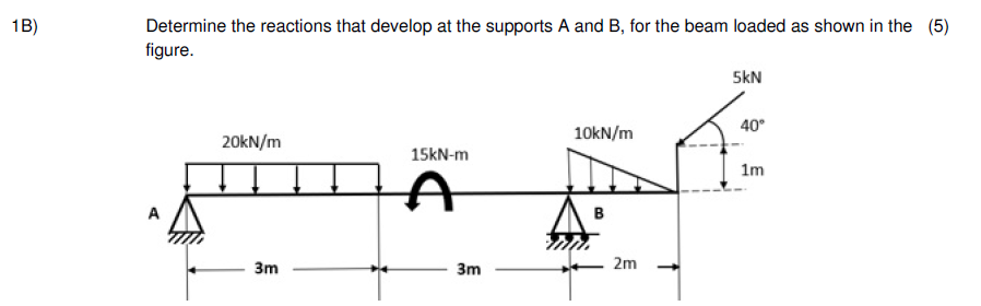 Solved Determine the reactions that develop at the supports | Chegg.com