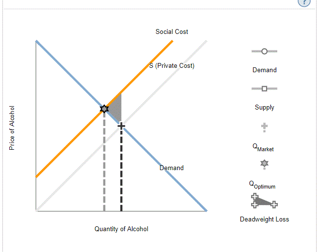 Solved At the market equilibrium, the social cost of alcohol | Chegg.com