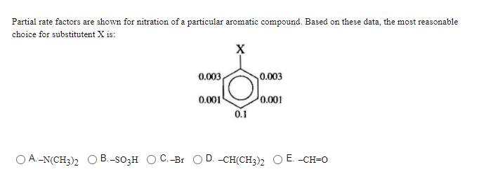 Solved Partial rate factors are shown for nitration of a | Chegg.com
