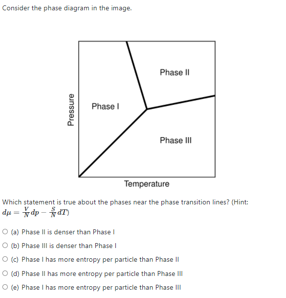 Solved Consider the phase diagram in the image. Phase II | Chegg.com