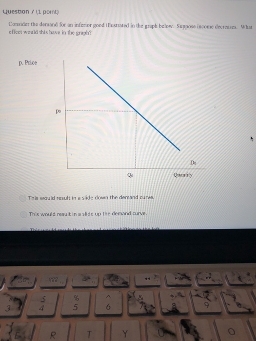 Solved Question 1 (1 point) Consider the demand for a good | Chegg.com