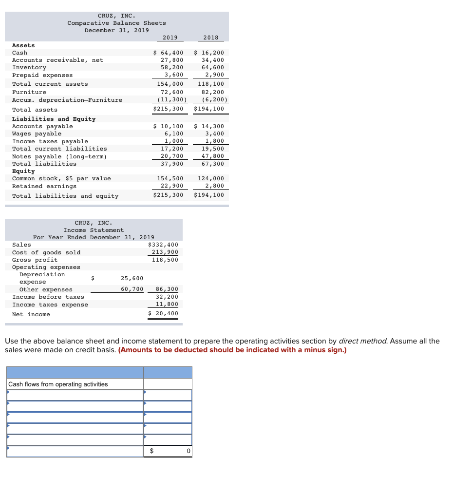 Solved The following income statement and additional | Chegg.com