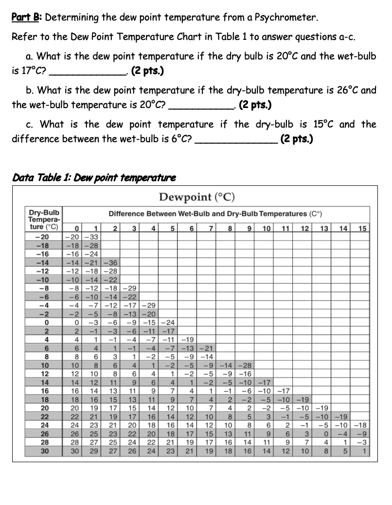 A Teaching Tool - Relationships between temperature, relative humidity, and  dew point — Weather Briefing, L.C.