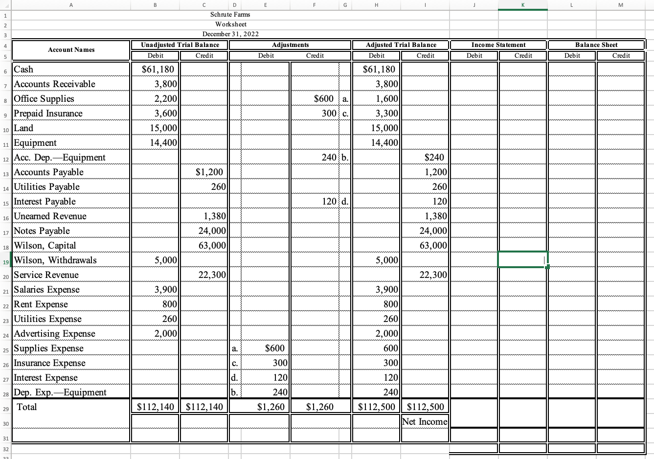 Solved Complete the Income Statement and Balance Sheet | Chegg.com