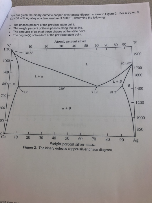 Solved For a 70 wt % You are given the binary eutectic | Chegg.com