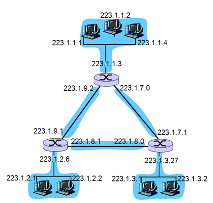 1. How many subnets are in the network shown | Chegg.com