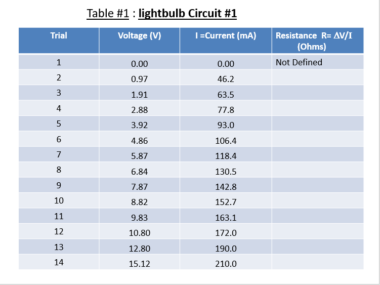 Solved 1. (2 points) After circuit #1 was hooked up the | Chegg.com