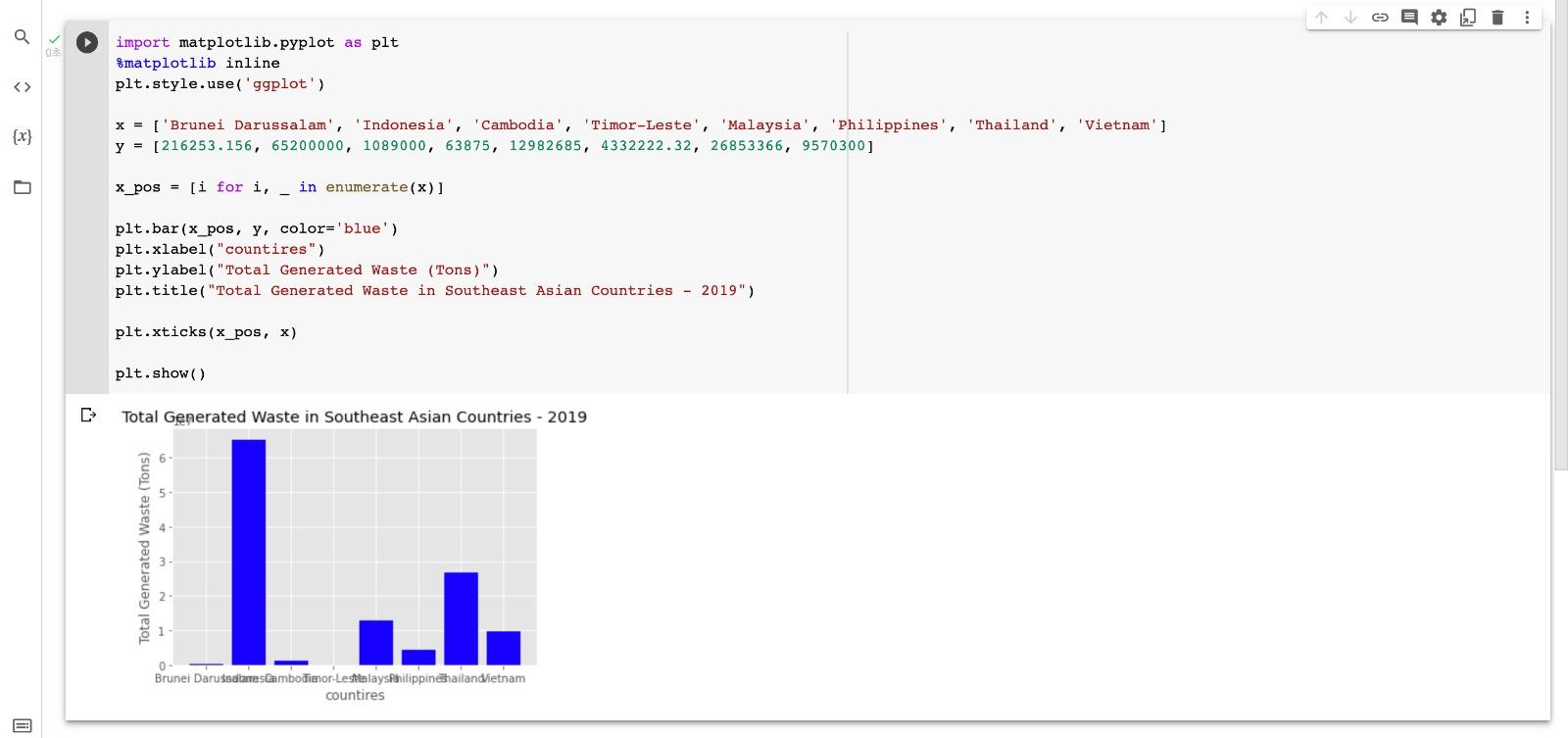 Solved how to make visible x-axis(name of each country)? (bc | Chegg.com