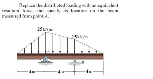 Solved Replace the distributed loading with an equivalent | Chegg.com