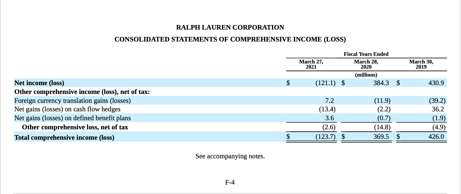 Ralph lauren discount balance sheet