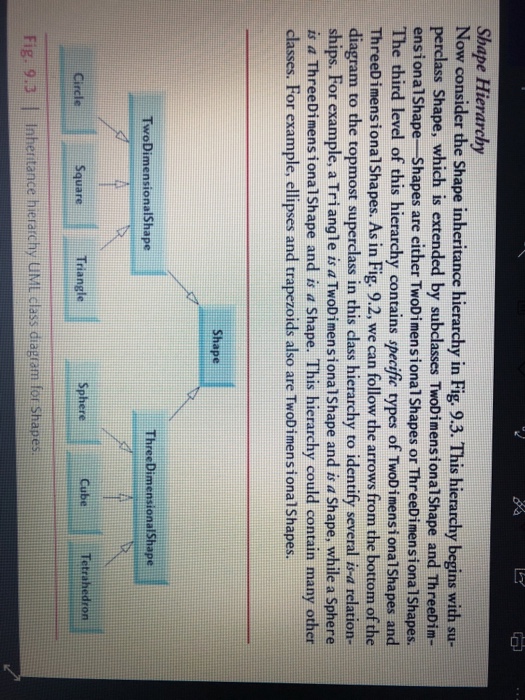 Solved 9.6 (Shape Inheritance Hierarchy) The World Of Shapes | Chegg.com