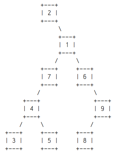 Solved what is the output of in-order of this binary tree? | Chegg.com