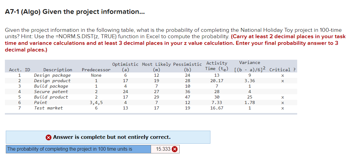 Solved Given the project information in the following table, | Chegg.com