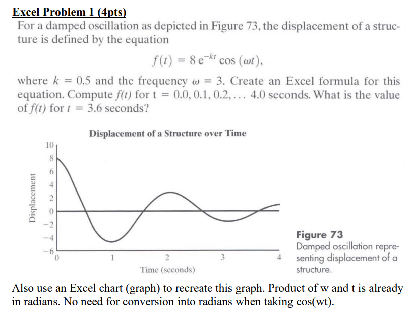 Solved Excel Problem 1 (4pts) For a damped oscillation as