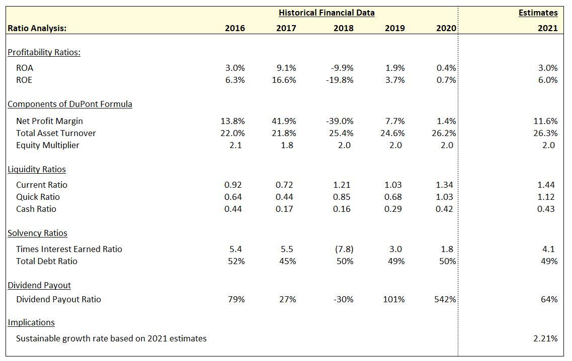 KRAFT HEINZ CO Current Share Price Market Cap (m)
