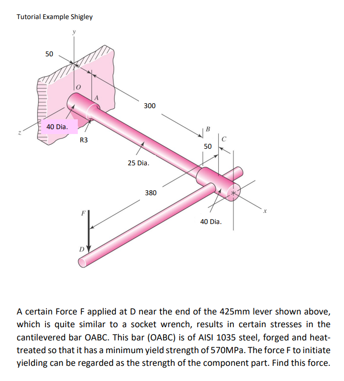 Tutorial Example ShigleyA certain Force F applied at