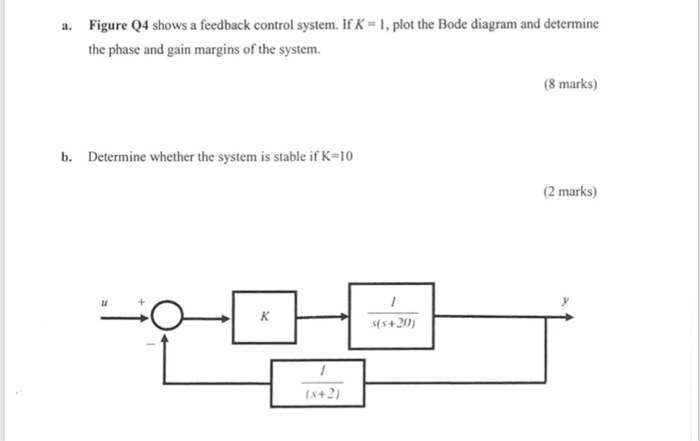 Solved a. Figure Q4 shows a feedback control system. If K-1, | Chegg.com