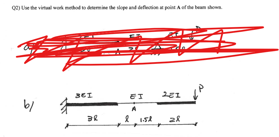 Solved use the virtual work method to determine the | Chegg.com