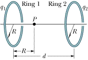 Solved The figure shows two parallel nonconducting rings | Chegg.com