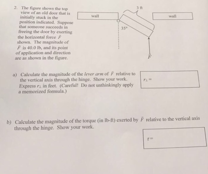 Solved The figure shows the top view of an old door that is | Chegg.com