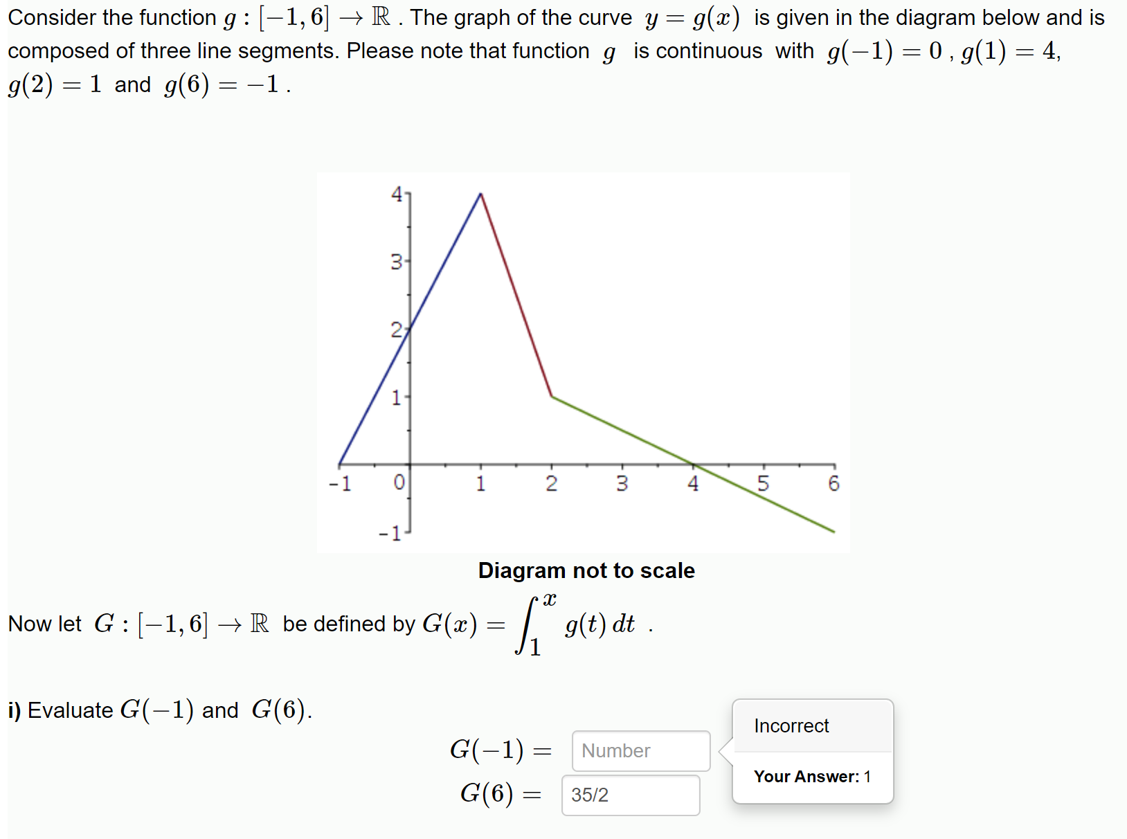 Solved Consider the function g:[−1,6]→R. The graph of the | Chegg.com