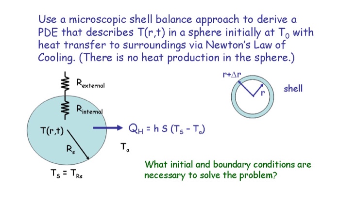 Solved Use a microscopic shell balance approach to derive a | Chegg.com