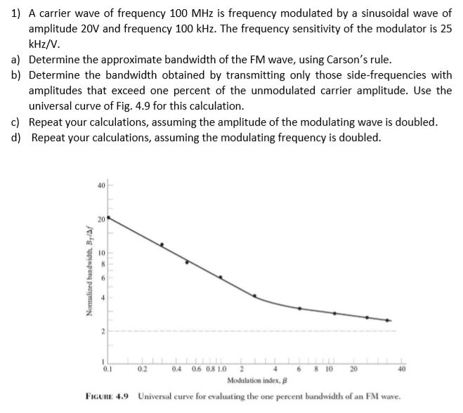 Solved 1) A carrier wave of frequency 100 MHz is frequency | Chegg.com