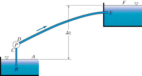 Solved FLUID MECHANICS QUESTION 2 In the figure below, | Chegg.com