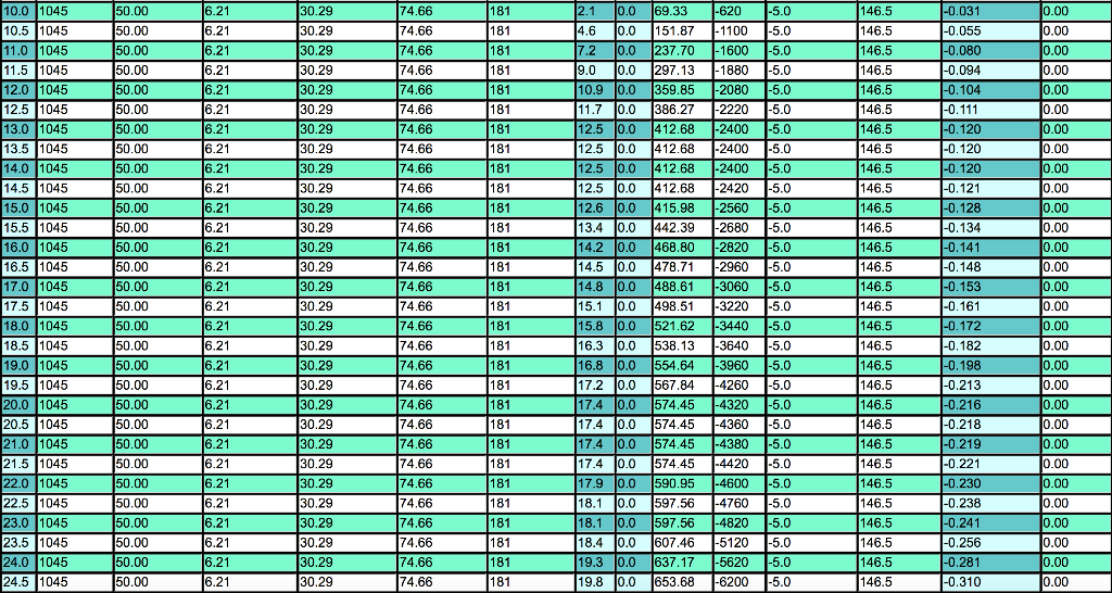 Results: 1. For each specimen (i.e., 1018 and 1045 | Chegg.com