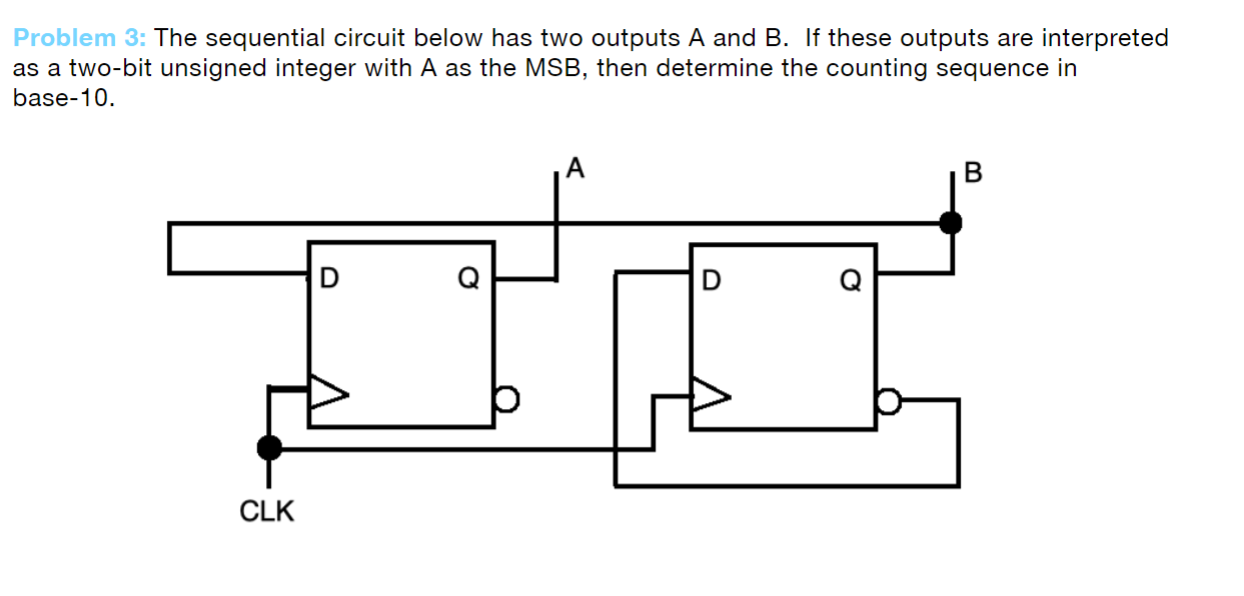 Solved Problem 3: The Sequential Circuit Below Has Two | Chegg.com