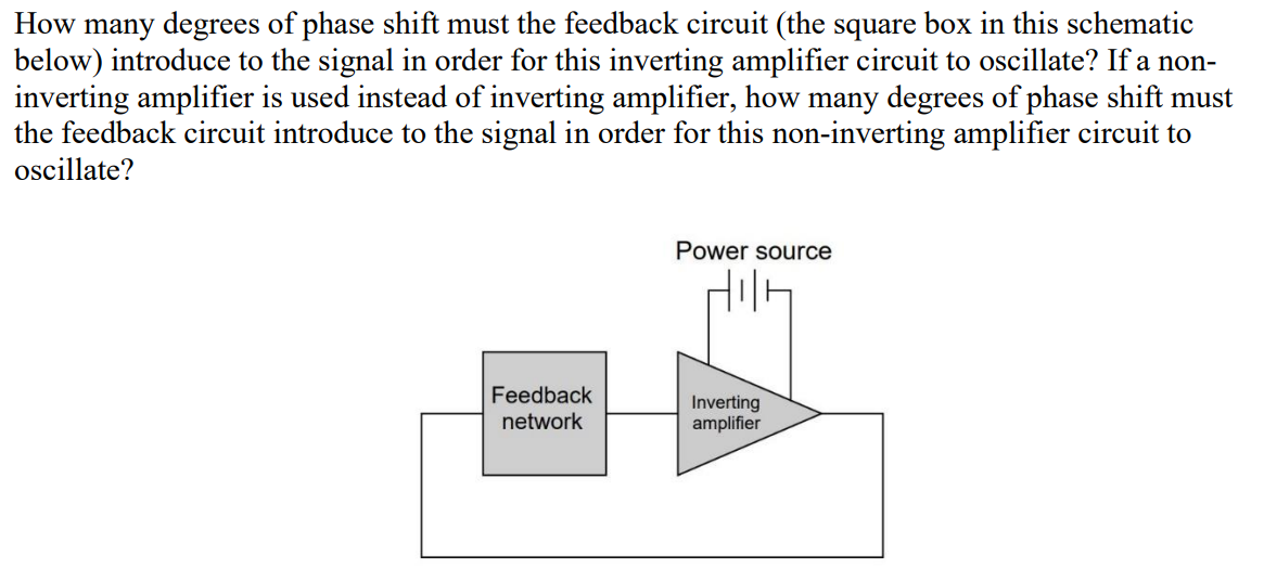 Solved How many degrees of phase shift must the feedback | Chegg.com