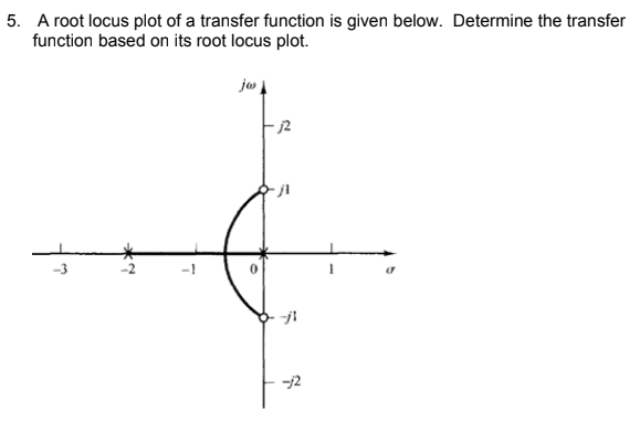 Solved 5. A root locus plot of a transfer function is given | Chegg.com