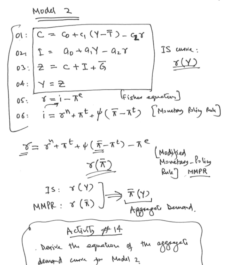 Solved Activity #14 Derive the equation of the aggreget | Chegg.com