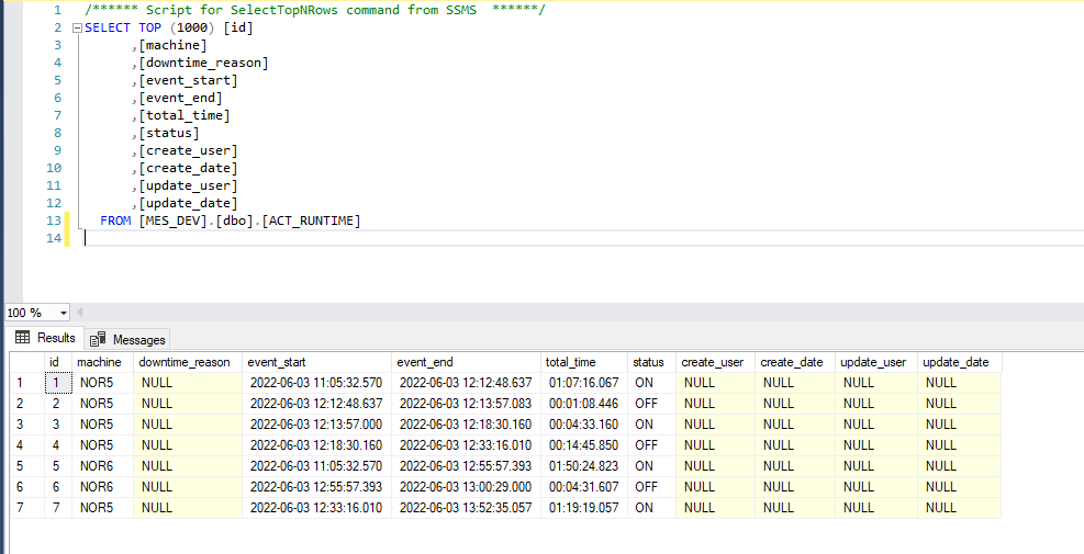 I want to write a MSSQL ON INSERT Trigger which | Chegg.com