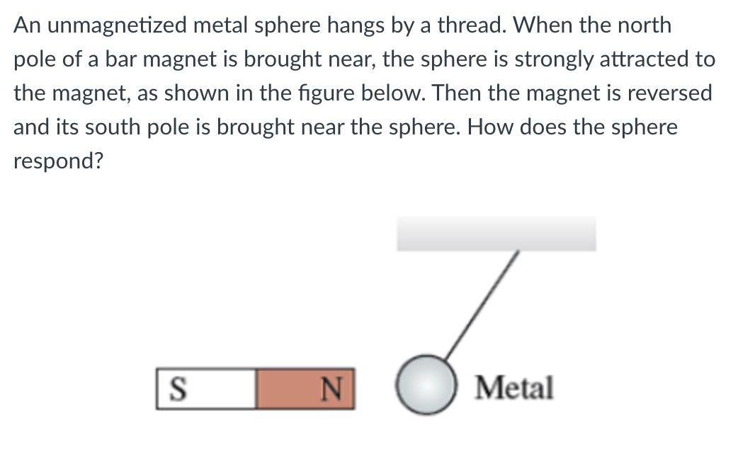 Solved An unmagnetized metal sphere hangs by a thread. When | Chegg.com