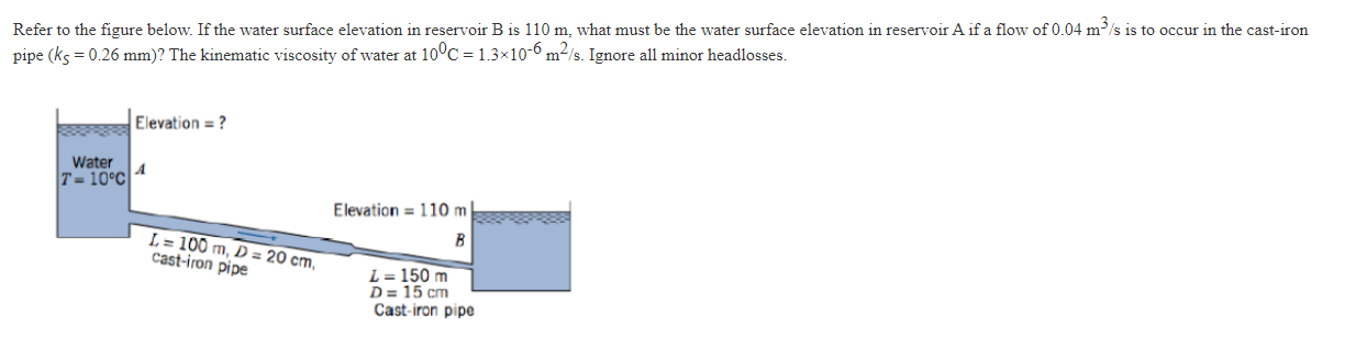 Solved Refer to the figure below. If the water surface | Chegg.com