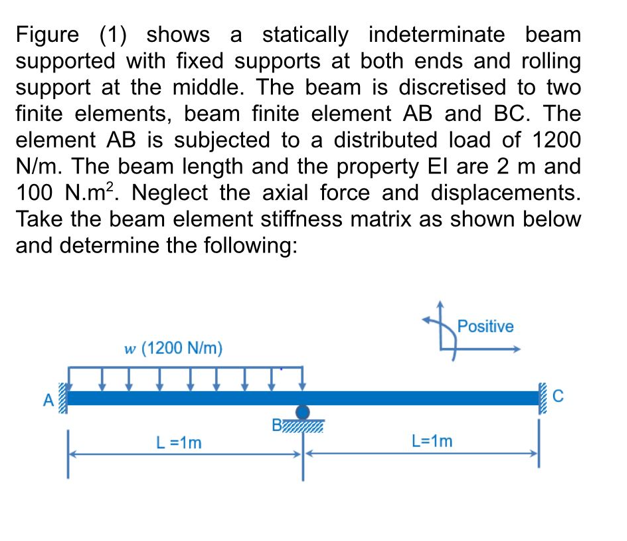 Solved Figure (1) Shows A Statically Indeterminate Beam | Chegg.com