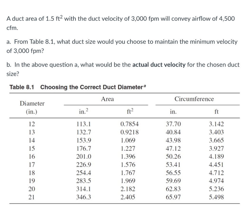 solved-a-duct-area-of-1-5ft2-with-the-duct-velocity-of-chegg