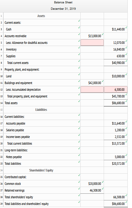 Solved Need help on this balance sheet. Can someone post the | Chegg.com